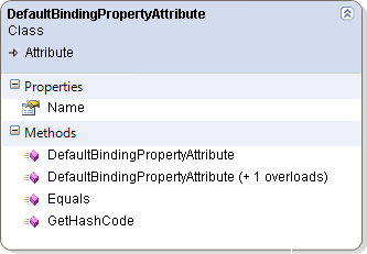 abstract property cannot be accessed in the constructor